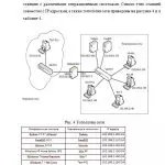 Иллюстрация №1: Оценка уязвимостей локальной вычислительной сети предприятия (Дипломные работы - Информационная безопасность).